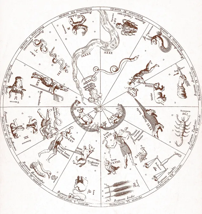 Framed Print : Egyptian Star Map from Kircher's 'Oedipus Aegyptiacus', Chaldean astrology Framed Print : Egyptian Star Map from Kircher's 'Oedipus Aegyptiacus', Chaldean astrology