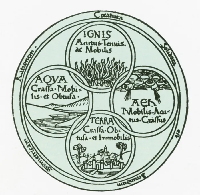 Framed Print : The Four Elelments
