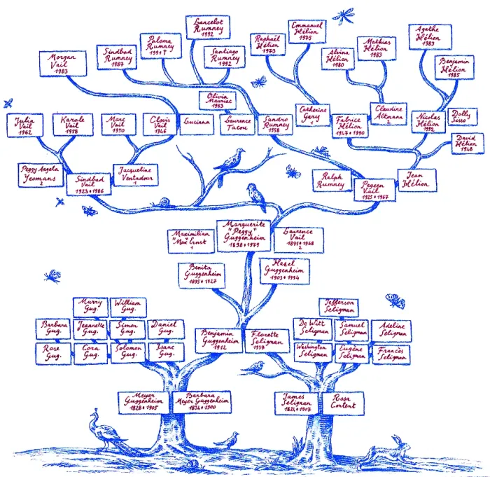Framed Print : Guggenheim Family Tree Framed Print : Guggenheim Family Tree