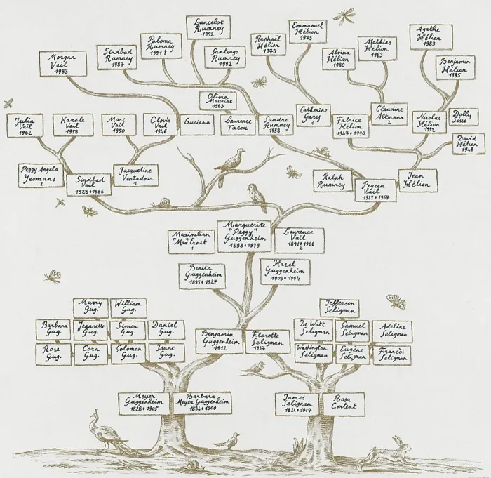 Framed Print : Guggenheim Family Tree Framed Print : Guggenheim Family Tree