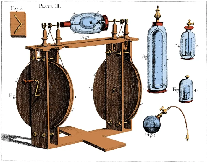 Framed Print : Hauksbee Electrical Machine, 18th Century Framed Print : Hauksbee Electrical Machine, 18th Century