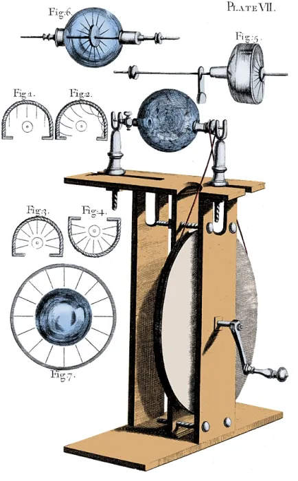 Framed Print : Hauksbee Electrostatic Machine, 1709 Framed Print : Hauksbee Electrostatic Machine, 1709