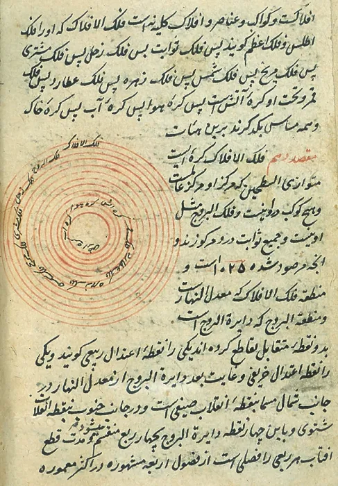 Framed Print : Heavenly Spheres, Islamic Astronomy Manuscript, 16th Century