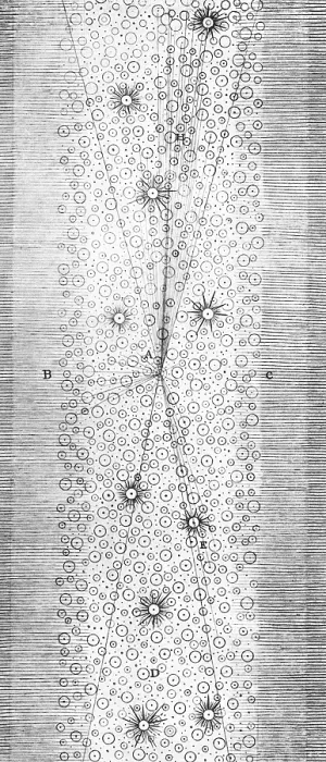 Framed Print : Herschel's Milky Way, 1784 Framed Print : Herschel's Milky Way, 1784