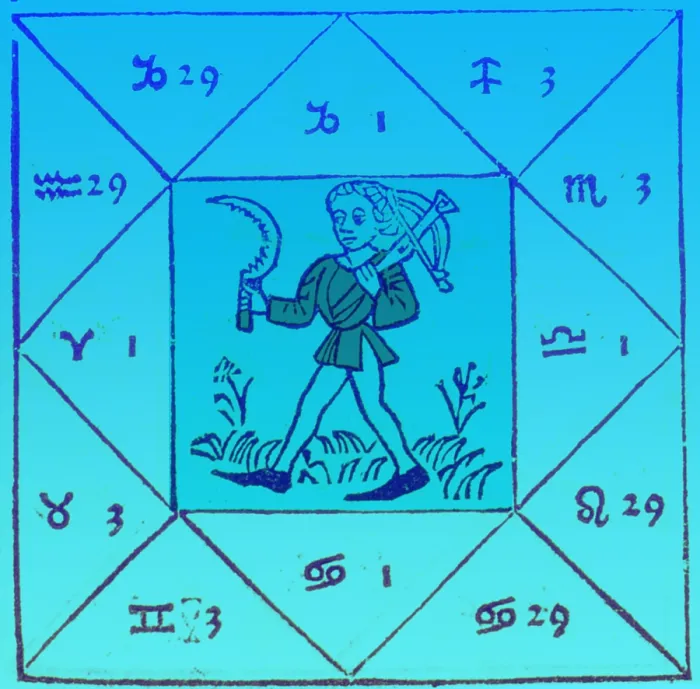 Framed Print : Horoscope Types, Engel, 1488 Framed Print : Horoscope Types, Engel, 1488