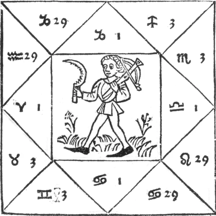 Framed Print : Horoscope Types, Engel, 1488