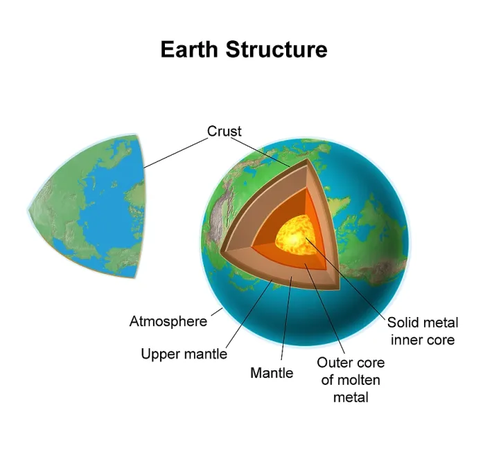 Framed Print : Internal Structure of the Earth Framed Print : Internal Structure of the Earth