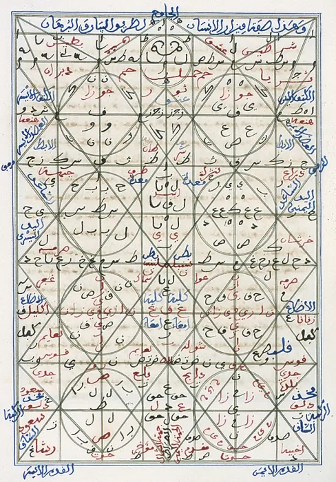 Framed Print : Islamic Alchemy Manuscript, 14th Century