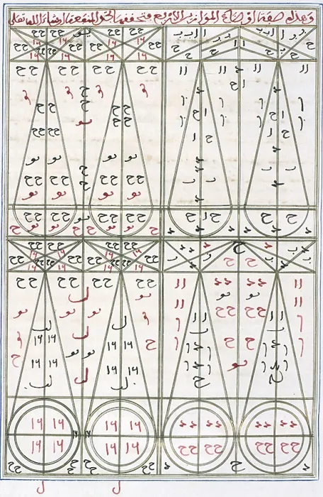 Framed Print : Islamic Alchemy Manuscript, 14th Century