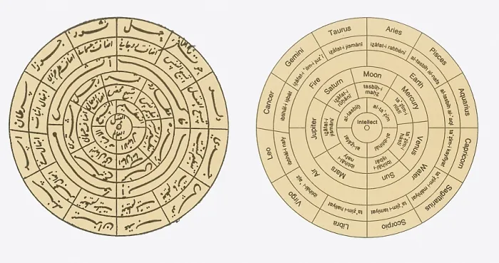 Framed Print : Islamic Cosmographical Diagram Framed Print : Islamic Cosmographical Diagram