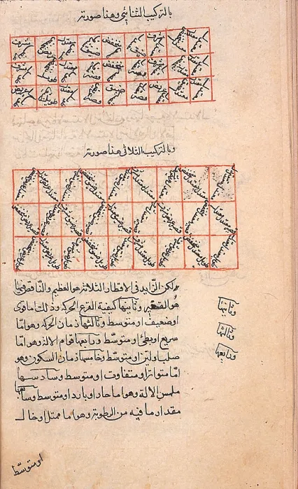 Framed Print : Islamic Medical Encyclopedia Epitomes Manuscript