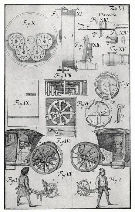 Framed Print : Jacob Leupold, Early Odometer, 1739 Framed Print : Jacob Leupold, Early Odometer, 1739