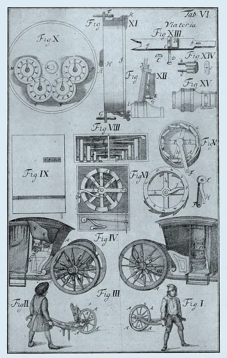 Framed Print : Jacob Leupold, Early Odometer, 1739 Framed Print : Jacob Leupold, Early Odometer, 1739