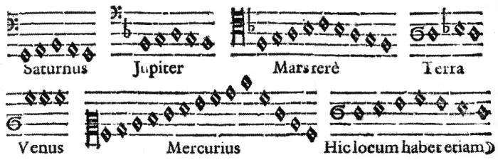 Framed Print : Johannes Kepler, Harmony of the World, 1619 Framed Print : Johannes Kepler, Harmony of the World, 1619