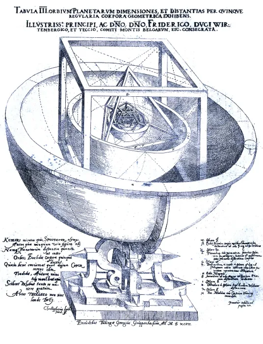 Framed Print : Johannes Kepler Planetary Orbit