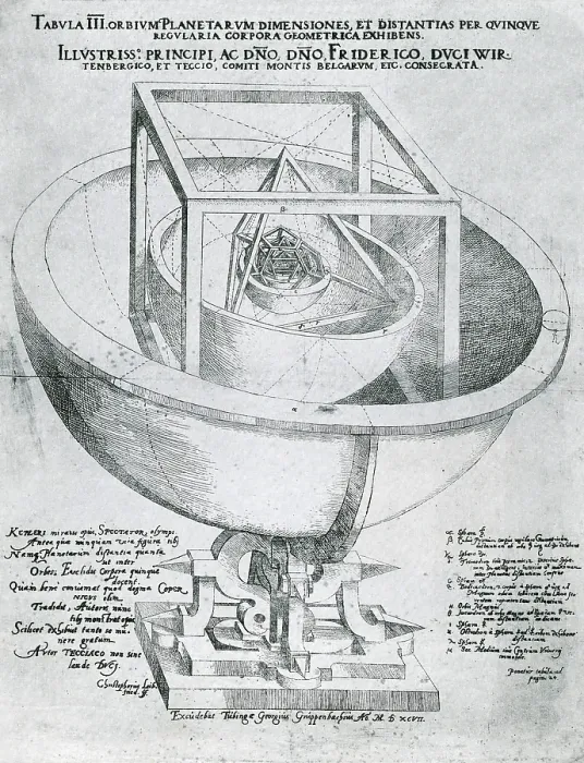 Framed Print : Johannes Kepler Planetary Orbit