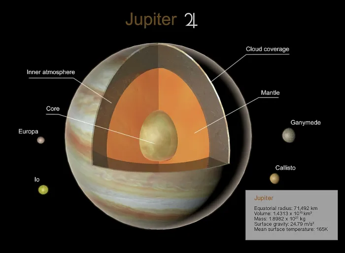 Framed Print : Jupiter, Illustration Framed Print : Jupiter, Illustration