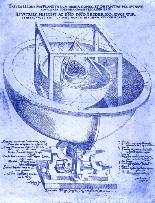 Framed Print : Kepler's Planetary Orbit