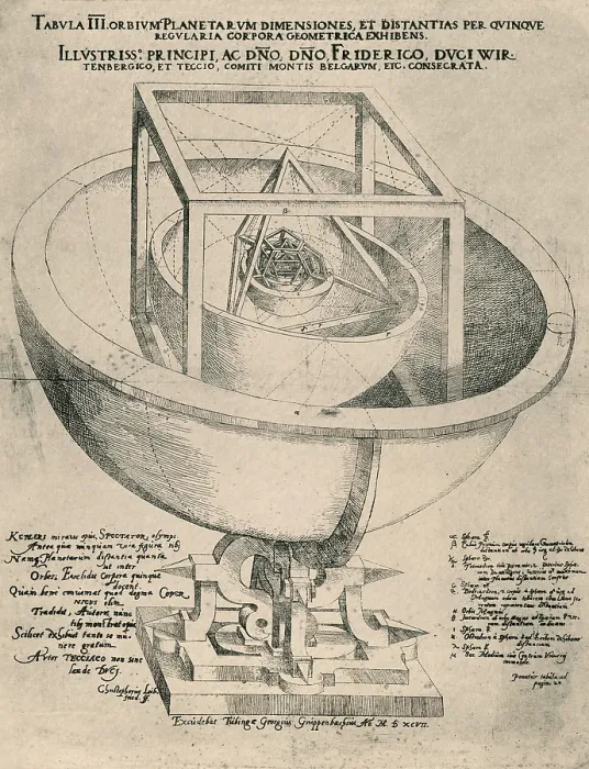 Framed Print : Kepler's Planetary Orbit
