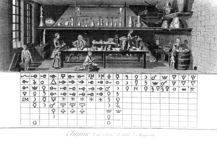 Framed Print : Laboratory and Alchemical Symbols, 18th Century Framed Print : Laboratory and Alchemical Symbols, 18th Century