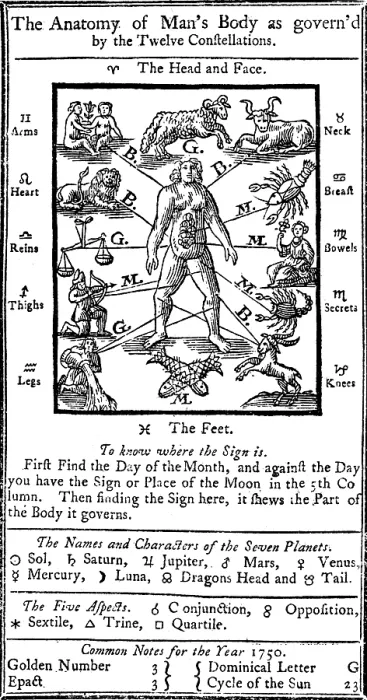 Framed Print : Medical Zodiac Man, 1750 Framed Print : Medical Zodiac Man, 1750