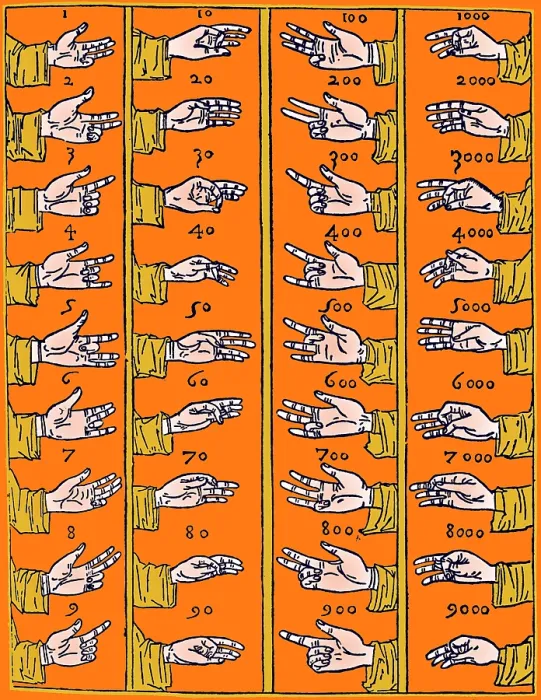 Framed Print : Medieval Dactylonomy, Finger Counting Framed Print : Medieval Dactylonomy, Finger Counting