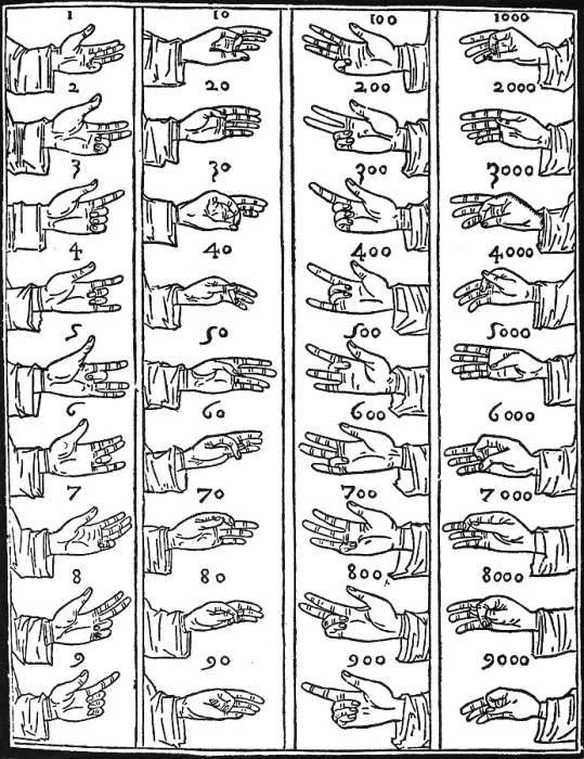 Framed Print : Medieval Dactylonomy, Finger Counting Framed Print : Medieval Dactylonomy, Finger Counting