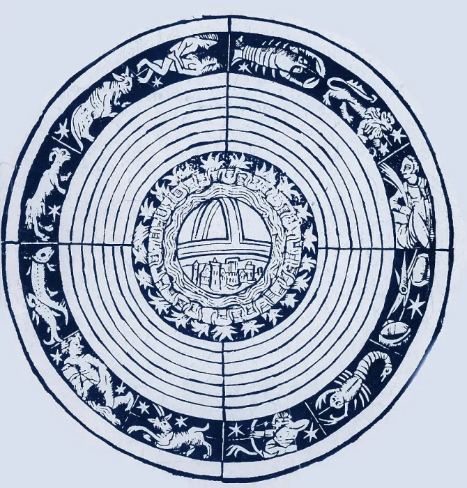 Framed Print : Medieval Zodiac Framed Print : Medieval Zodiac