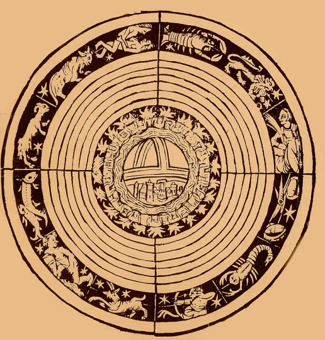 Framed Print : Medieval Zodiac