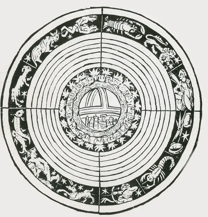 Framed Print : Medieval Zodiac Framed Print : Medieval Zodiac