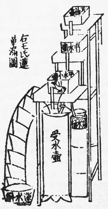 Framed Print : Oldest Water Clock Illustration