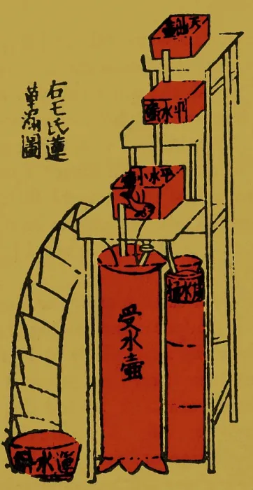 Framed Print : Oldest Water Clock Illustration