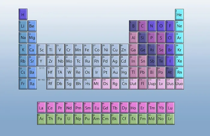 Framed Print : Periodic Table Framed Print : Periodic Table