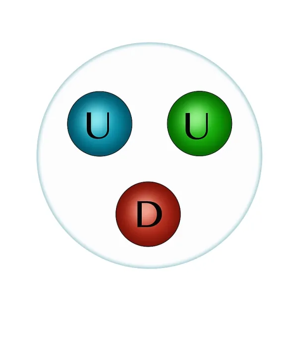 Framed Print : Proton Quarks, Illustration Framed Print : Proton Quarks, Illustration