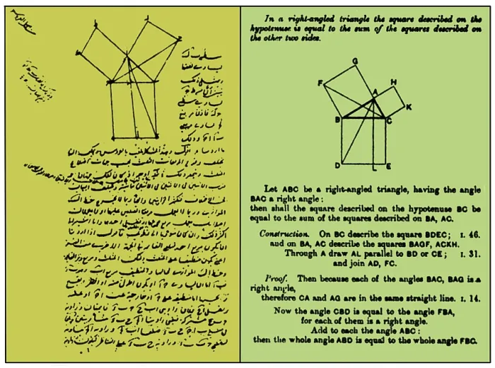 Framed Print : Pythagorean Theorem, Arabic and English