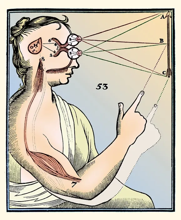 Framed Print : Rene Descartes, Vision and External Stimuli Framed Print : Rene Descartes, Vision and External Stimuli