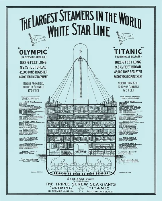 Framed Print : RMS Olympic and RMS Titanic