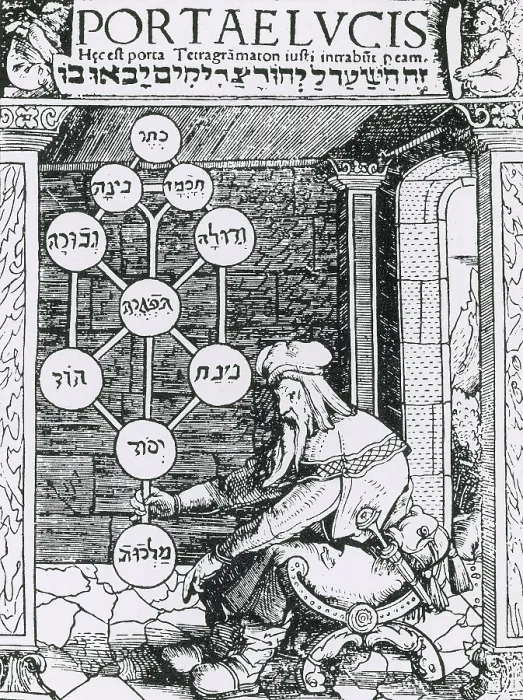 Framed Print : Sefirothic Tree, 1516
