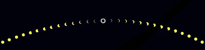 Framed Print : Solar Eclipse