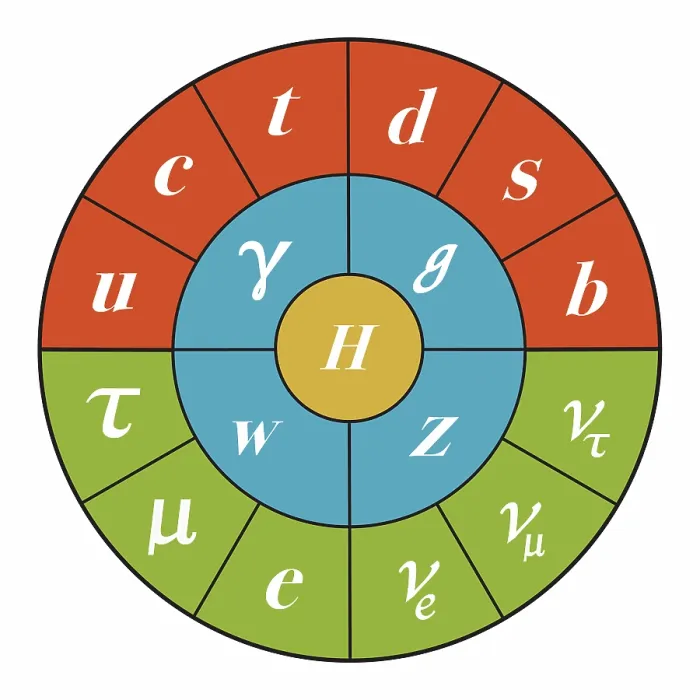 Framed Print : Standard Model, Particle Physics Framed Print : Standard Model, Particle Physics