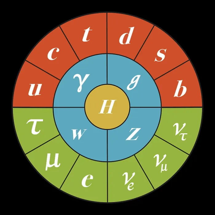 Framed Print : Standard Model, Particle Physics Framed Print : Standard Model, Particle Physics