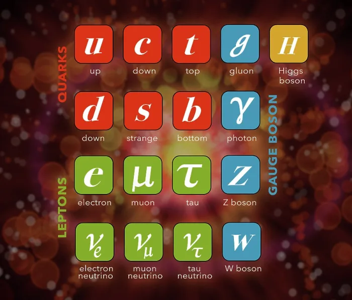 Framed Print : Standard Model, Particle Physics Framed Print : Standard Model, Particle Physics