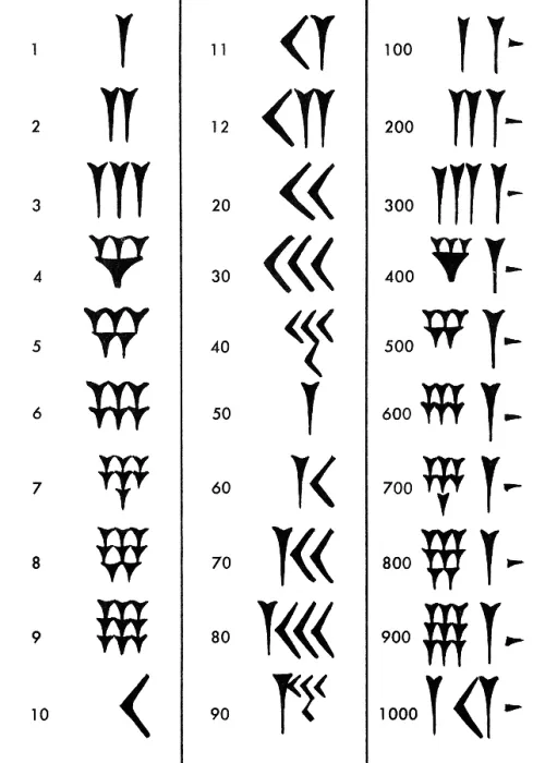 Framed Print : Sumerian Number System