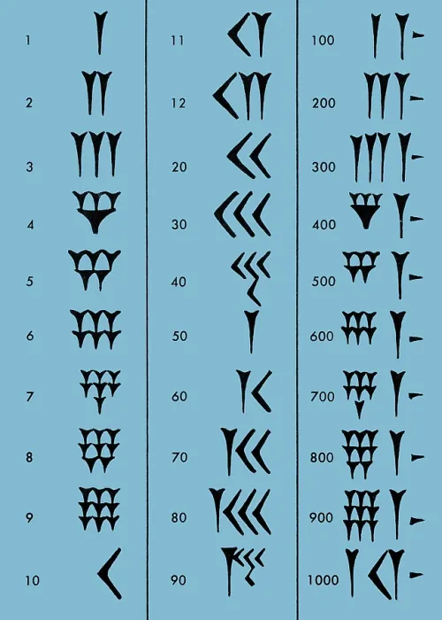 Framed Print : Sumerian Number System Framed Print : Sumerian Number System
