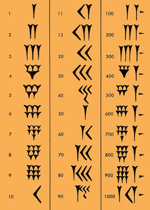 Framed Print : Sumerian Number System Framed Print : Sumerian Number System