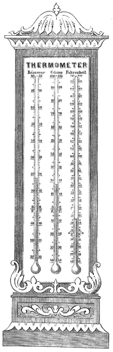 Framed Print : Temperature Scales, 1870 Framed Print : Temperature Scales, 1870