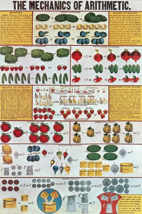 Framed Print : 'The Mechanics of Arithmetic'