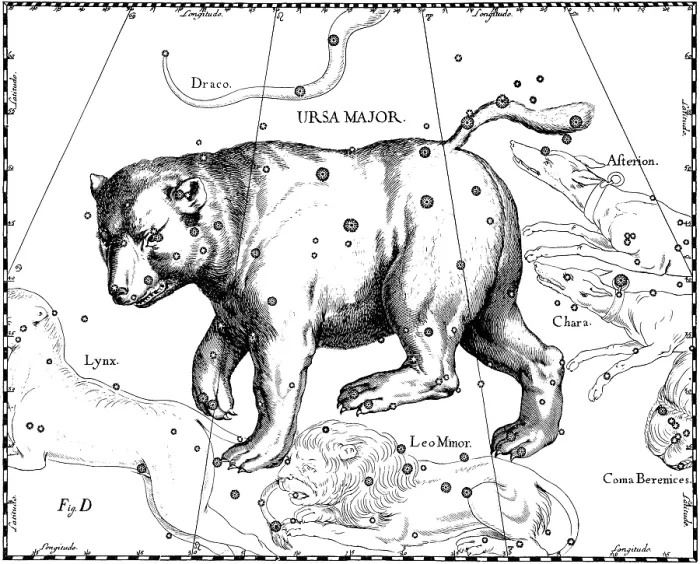Framed Print : Ursa Major Constellation, Hevelius, 1687 Framed Print : Ursa Major Constellation, Hevelius, 1687