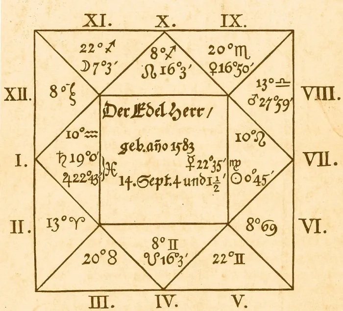 Framed Print : Von Wallenstein Horoscope by Kepler, 1608