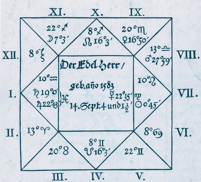 Framed Print : Von Wallenstein Horoscope by Kepler, 1608